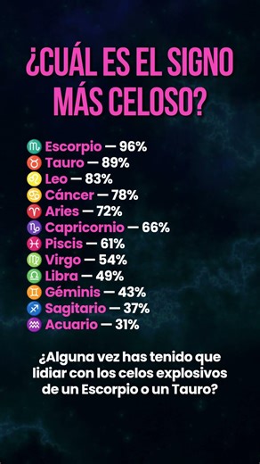 ♏ ¿Cuál es el signo más celoso? #zodiaco #astrología #horóscopo