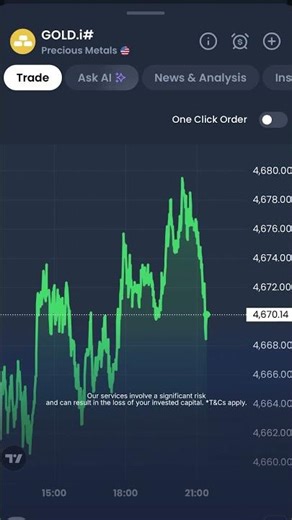 How to add indicators in the XM App