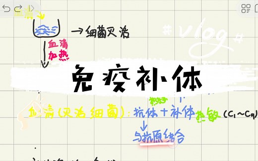 医学免疫学第五章补体