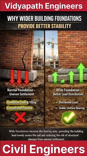 Why Wider Foundations Make Buildings Stronger & More Stable 🏗️ #vidyapathengineers