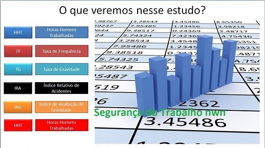 Como calcular as Horas Homens Trabalhadas
