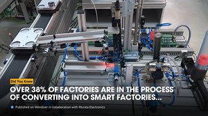 A smart factory is a factory that achieves operational process improvements, higher quality, and lower costs based on digital data by connecting processes from design to development, manufacturing, and maintenance in a network. In this article, we introduce here results of a questionnaire survey conducted with people involved in promoting the conversion of regular factories into smart factories in the manufacturing industry in Japan. Check out the full article in collaboration with Murata here: 