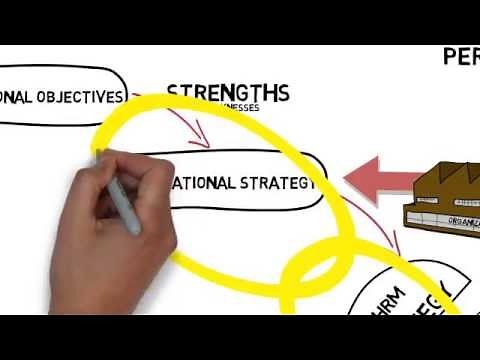 Linking HRD Strategy to Organizational Needs