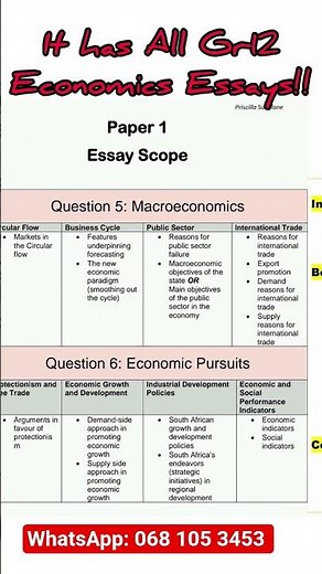Grade 12 Economics Essays
