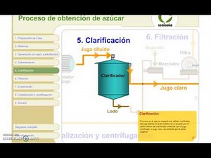 Proceso obtención Azucar
