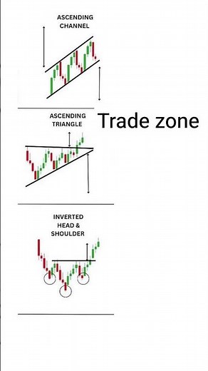 chart patterns in the stock market