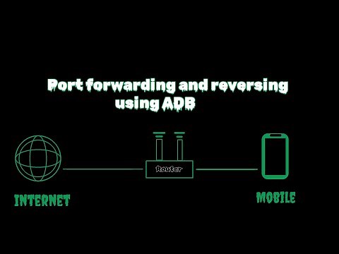 Port forward and reverse using ADB | Termux | Python server | Loopback IP | ADB
