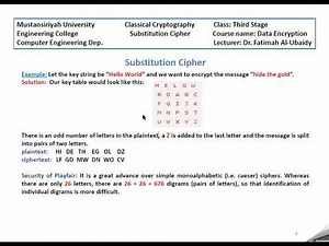 substitution cipher (playfair method)