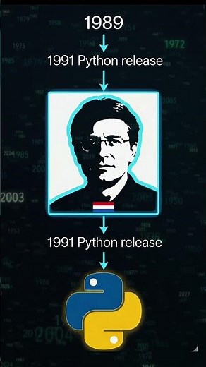 What is Python Programming Beginner Friendly Explanation