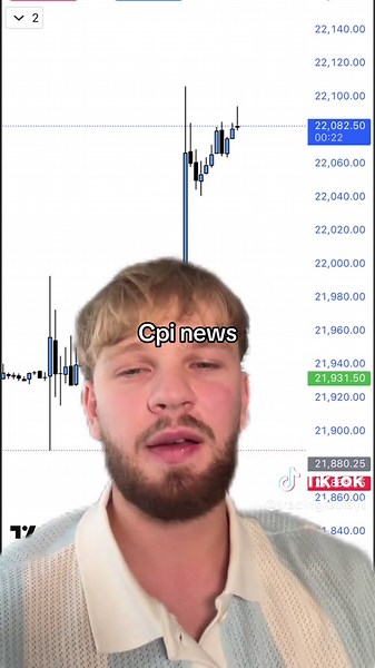 CPI Trading Day Insights and Strategies