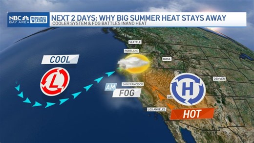 Jeff's forecast: What's keeping hot 100s away