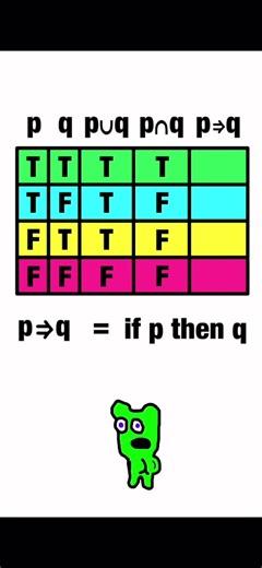 Understanding Truth Tables in Probability Concepts