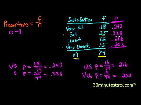 Calculating Proportions & Percentages 1