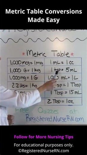 Metric Table Conversions for Dosage Calculations #shorts #nursing #dosagecalculations