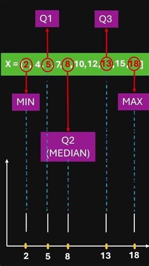 How to Draw a Boxplot in 60 Seconds 📦 | Statistics Explained