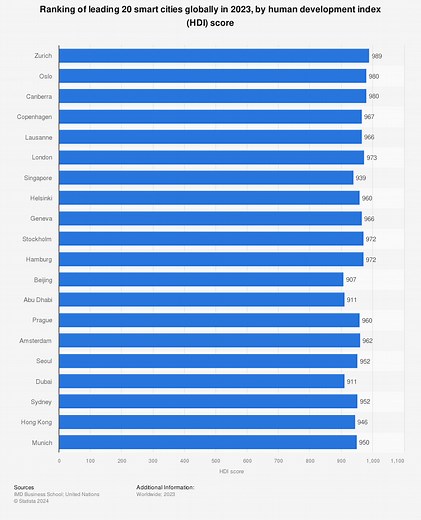 These 5 cities are making innovative use of generative AI