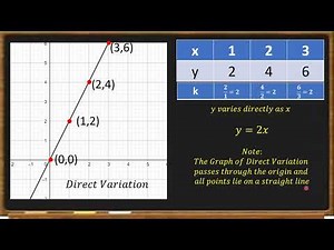 Translating Variation Given the Graph and Vice Versa