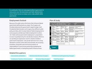 Exploring the Career Tab in Naviance