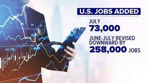 Impact of tariffs, jobs report on US economy
