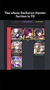 Every Stellaron Hunter is meta now 😭 #honkaistarrail #starrail #hsr #shorts