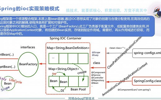 巧用Springboot的ioc实现策略模式 工厂模式，避免大量的IF ELSE