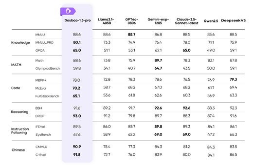 豆包App月活破7500万，模型能力再进化，智商情商在线 | 每经网