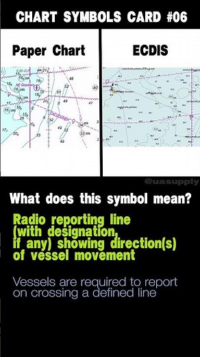 Chart Symbols Card #06