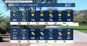 MOST ACCURATE FORECAST: Rain and snow chances across Arizona this weekend