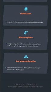 The Rock Cycle: Processes and Interrelationships