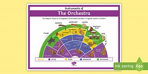 Instruments of the Orchestra Poster
