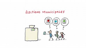 [Élections municipales] Dans 2 semaines, ce sont les élections municipales : les Français vont élire les conseillers municipaux. Ils devront gérer, pendant six ans, la ville ou le village où tu habites. Et leur premier travail sera de désigner l’un d’eux comme maire ! Mais à quoi sert ce personnage très important dans la vie des Français ? | 1jour1actu
