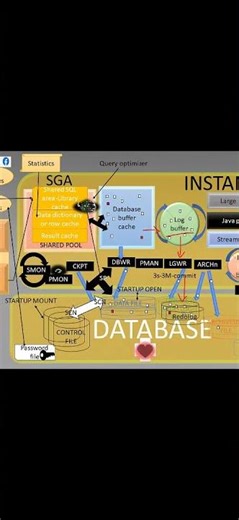 Log switch cause checkpoint or checkpoint cause log switch?