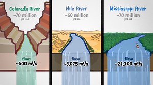 The Geological Conditions Necessary to Form a Canyon
