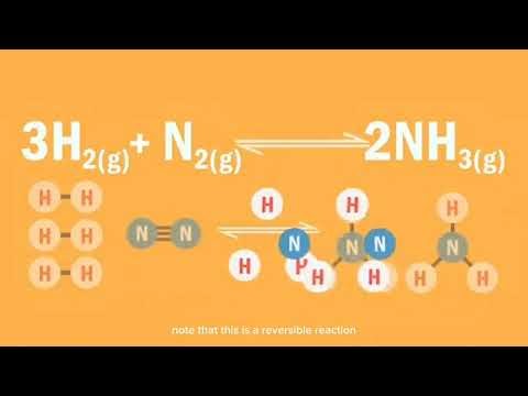 HABER-BOSCH PROCESS IN AMMONIA MANUFACTURING