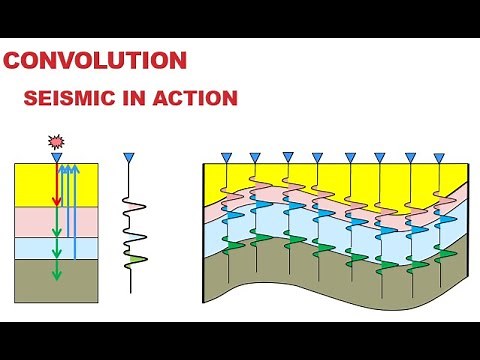lecturer 1- part two - Convolution & Deconvolution