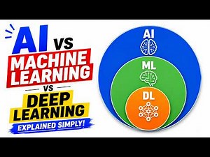 AI vs Machine Learning vs Deep Learning (Finally Explained)