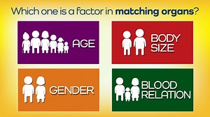 Did you guess correctly? Learn more about organ matching factors: https://www.organdonor.gov/learn/process/matching | Organdonor.gov