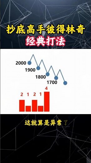 抄底高手彼得林奇经典打法 #投资理财 #美股 #新手 #k线图 #k线技术分析 #股票 #股市
