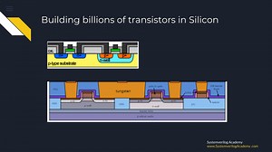 【搬运】IC Design & Manufacturing Process ： Beginners Overview to VLSI