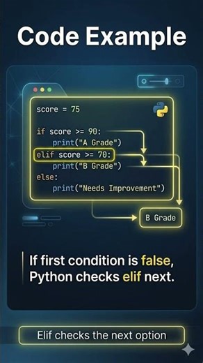 Python Basics Part 5 – Elif Statement