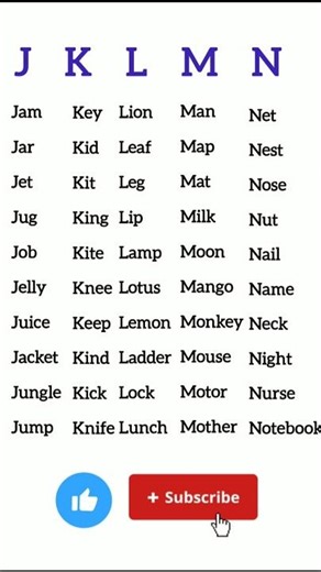 Basic English Words J K L M N | Beginner Friendly#shortsfeed#english#vocabulary.