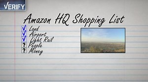 Phoenix area not a contender for Amazon's HQ2, analysis says