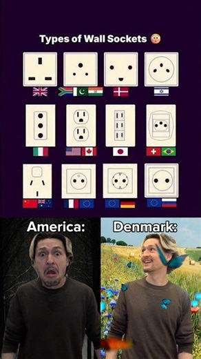 Types of Wall Sockets🔌
