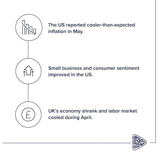 ADCB Market Insights 9 Jun - 13 Jun 2025 #adcb