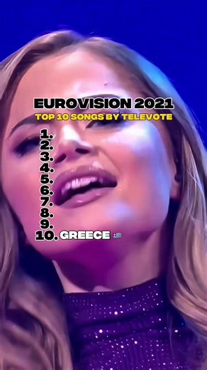 Eurovision 2021 Televote Top 10 Highlights