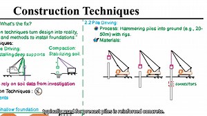 9 3-4 Construction Techniques