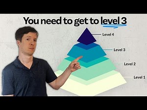 There are 4 Levels of Reading.