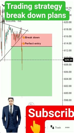 Trading Setup brake down plans #trading #tradesetup 👆