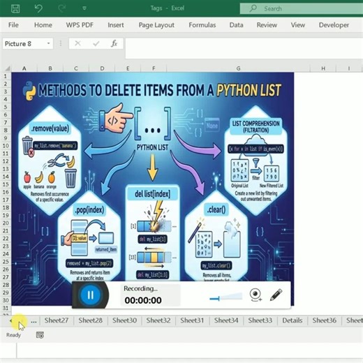 11 Deleting Items from Lists #python #datascience