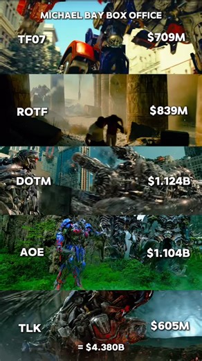 BR STUDIOS | From 2007 to 2017, Michael Bay defined the Transformers franchise. Explosions, epic battles, and massive box office numbers. 🤖💥 The... | Instagram
